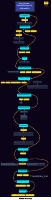 Bug-Hunter-Methodology-V4-Visualization @Library_Sec.pdf